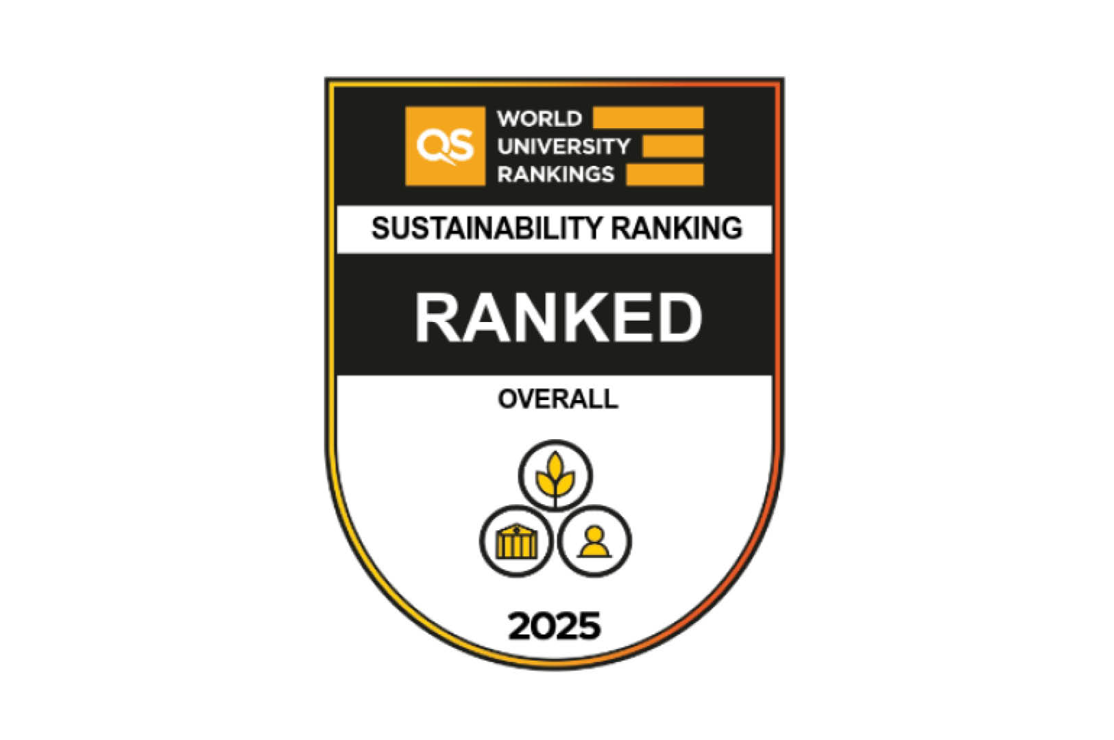 QS World University Rankings Sustainability 2025 LBTU